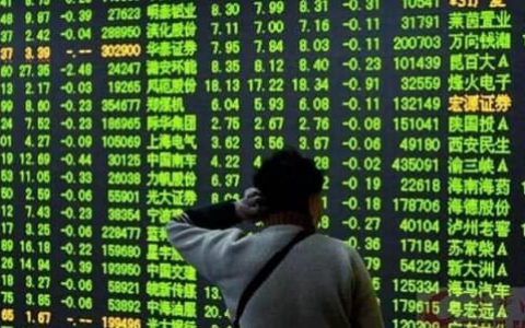 2010年国际期货变化