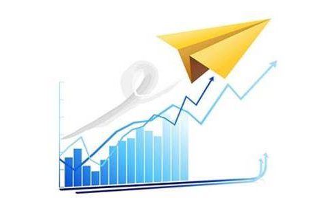 国际期货怎么实操