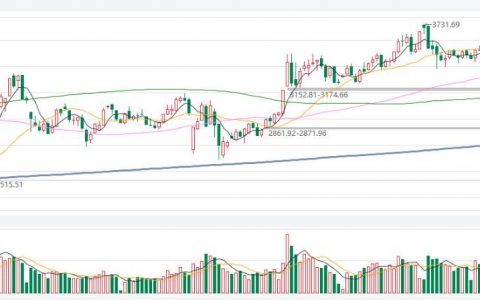 国际期货防火墙